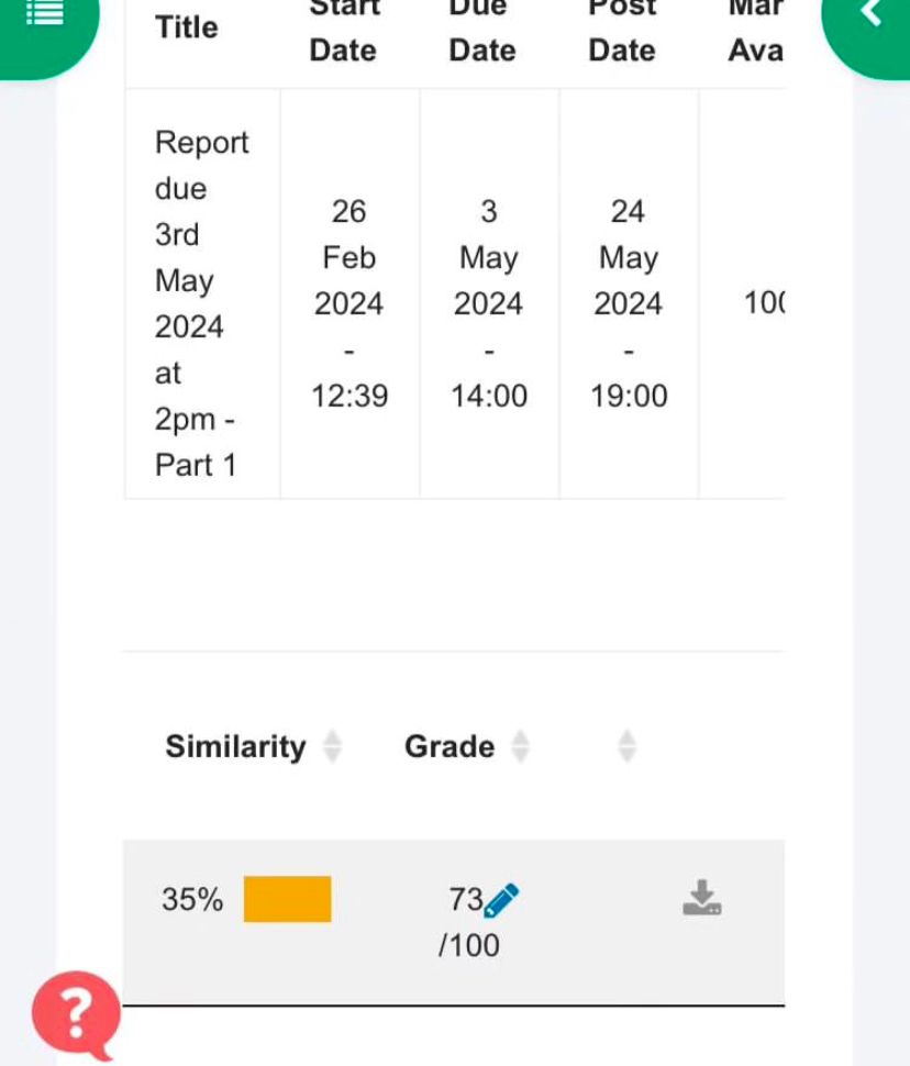 Grade 73/100 from assignment submission